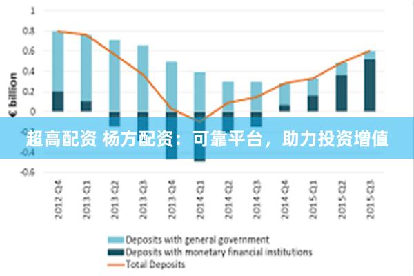 超高配资 杨方配资：可靠平台，助力投资增值
