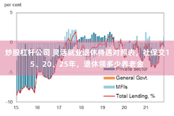 炒股杠杆公司 灵活就业退休待遇对照表，社保交15、20、25年，退休领多少养老金