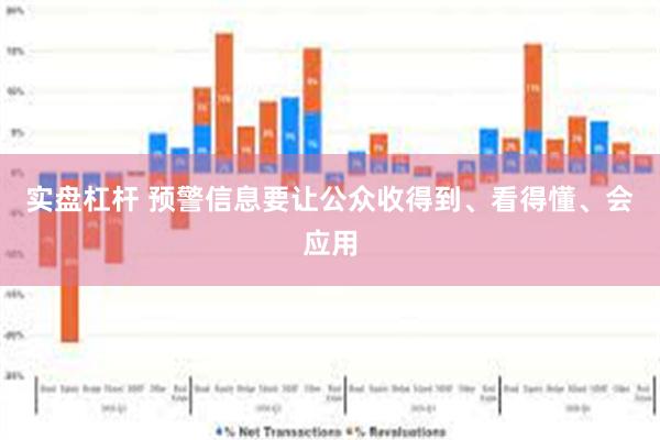 实盘杠杆 预警信息要让公众收得到、看得懂、会应用