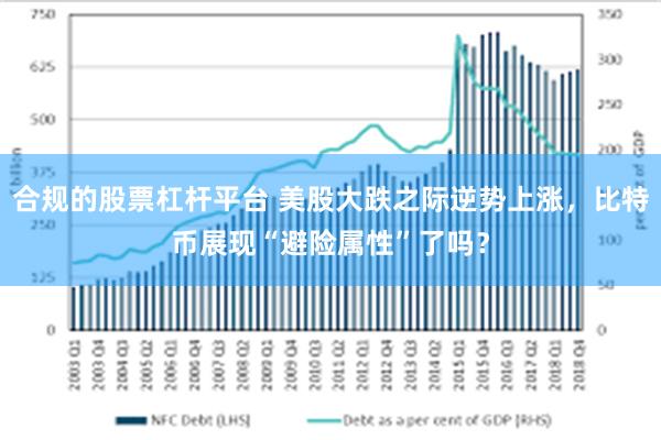 合规的股票杠杆平台 美股大跌之际逆势上涨，比特币展现“避险属性”了吗？