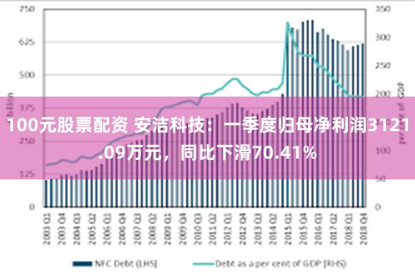 100元股票配资 安洁科技：一季度归母净利润3121.09万元，同比下滑70.41%