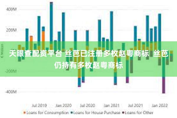 天眼查配资平台 丝芭已注册多枚赵粤商标  丝芭仍持有多枚赵粤商标