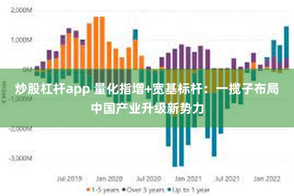炒股杠杆app 量化指增+宽基标杆：一揽子布局中国产业升级新势力