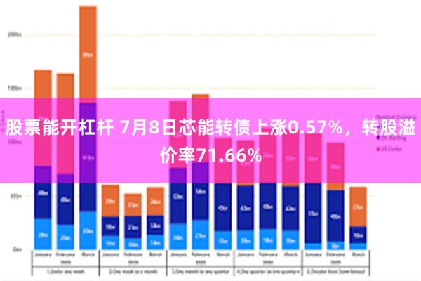 股票能开杠杆 7月8日芯能转债上涨0.57%，转股溢价率71.66%