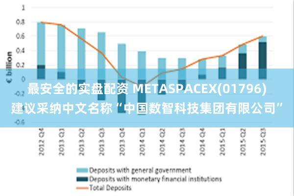 最安全的实盘配资 METASPACEX(01796)建议采纳中文名称“中国数智科技集团有限公司”