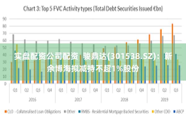 实盘配资公司配资  骏鼎达(301538.SZ)：新余博海拟减持不超1%股份