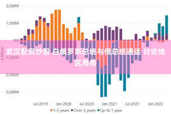 武汉配资炒股 白俄罗斯总统与俄总统通话 讨论地区局势